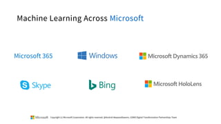 Machine Learning Across Microsoft
Microsoft 365
Copyright (c) Microsoft Corporation. All rights reserved. @Korkrid Akepanidtaworn, GSMO Digital Transformation Partnerships Team
 