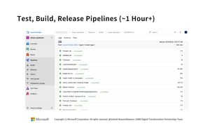 Test, Build, Release Pipelines (~1 Hour+)
Copyright (c) Microsoft Corporation. All rights reserved. @Korkrid Akepanidtaworn, GSMO Digital Transformation Partnerships Team
 