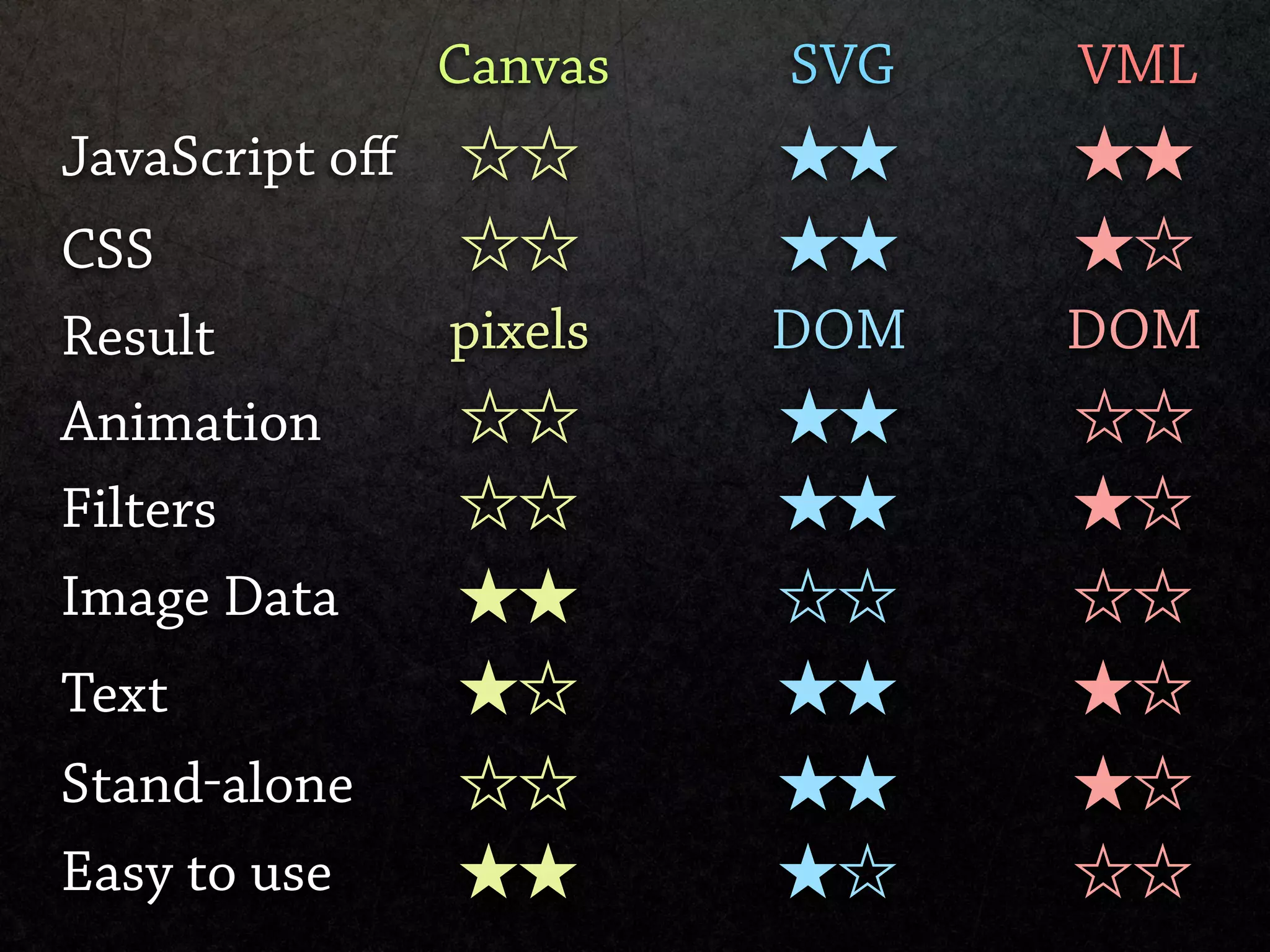 Web Vector Graphics