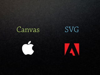 Web Vector Graphics
