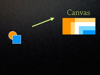 Web Vector Graphics