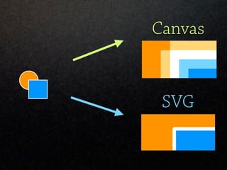 Web Vector Graphics