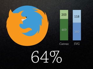 Web Vector Graphics