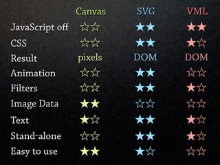 Web Vector Graphics
