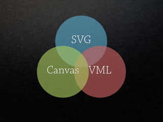 Web Vector Graphics