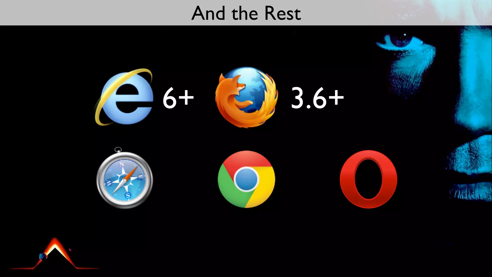 And the Rest



6+         3.6+
 