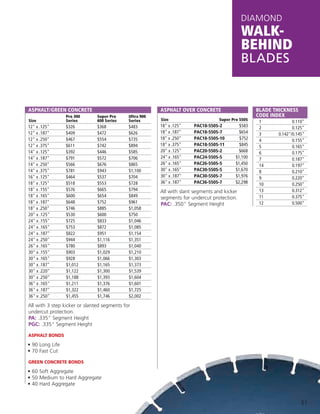 DiAMonD
                                                                                              walk-
                                                                                              behind
                                                                                              blades


AsphAlt/Green ConCrete                                   AsphAlt over ConCrete                     BlAde thiCkness
                 Pro 300       Super Pro     Ultra 900                                             Code index
Size             Series        600 Series    Series      Size                     Super Pro 550S
                                                                                                    1             0.110"
12" x .125"      $326          $368          $483        18" x .125"   pAC18-550s-2         $583    2             0.125"
12" x .187"      $409          $472          $626        18" x .187"   pAC18-550s-7         $654    3      0.142"/0.145"
12" x .250"      $467          $554          $735        18" x .250"   pAC18-550s-10        $752    4             0.155"
12" x .375"      $611          $742          $894        18" x .375"   pAC18-550s-11        $845    5             0.165"
14" x .125"      $392          $446          $585        20" x .125"   pAC20-550s-2        $668     6             0.175"
14" x .187"      $791          $572          $706        24" x .165"   pAC24-550s-5       $1,100    7             0.187"
14" x .250"      $566          $676          $865        26" x .165"   pAC26-550s-5       $1,450    14            0.197"
14" x .375"      $781          $943          $1,100      30" x .165"   pAC30-550s-5       $1,670    8             0.210"
16" x .125"      $464          $537          $704        30" x .187"   pAC30-550s-7       $1,976    9             0.220"
18" x .125"      $518          $553          $728        36" x .187"   pAC36-550s-7       $2,298    10            0.250"
18" x .155"      $576          $665          $794        All with slant segments and kicker         13            0.312"
18" x .165"      $600          $654          $849        segments for undercut protection.          11            0.375"
18" x .187"      $648          $752          $961        PAC: .350" Segment Height                  12            0.500"
18" x .250"      $746          $885          $1,058
20" x .125"      $530          $600          $750
24" x .155"      $725          $833          $1,046
24" x .165"      $753          $872          $1,085
24" x .187"      $822          $951          $1,154
24" x .250"      $944          $1,116        $1,351
26" x .165"      $780          $893          $1,040
30" x .155"      $903          $1,029        $1,210
30" x .165"      $928          $1,066        $1,303
30" x .187"      $1,012        $1,165        $1,373
30" x .220"      $1,122        $1,300        $1,539
30" x .250"      $1,188        $1,393        $1,604
36" x .165"      $1,211        $1,376        $1,601
36" x .187"      $1,322        $1,460        $1,725
36" x .250"      $1,455        $1,746        $2,002

All with 3 step kicker or slanted segments for
undercut protection.
PA: .335" Segment Height
PGC: .335" Segment Height

AsphAlt Bonds

• 90 Long Life
• 70 Fast Cut

Green ConCrete Bonds

• 60 Soft Aggregate
• 50 Medium to Hard Aggregate
• 40 Hard Aggregate


                                                                                                                      51
 