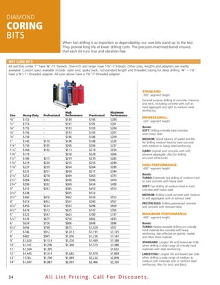 DiamonD
coring
bits
                                        When fast drilling is as important as dependability, our core bits stand up to the test.
                                        They provide long life at lower drilling costs. The precision-machined barrel ensures
                                        that each bit runs true and vibration-free.

WET CorE BiTs
all wet bits under 1" have 5⁄8"-11 threads. one-inch and larger have 1 1⁄4"-7 threads. other sizes, lengths and adapters are readily
available. Custom specs available include: open end, spoke back, nonstandard length and threaded tubing for deep drilling. 3⁄8" – 11⁄2"
have a 5⁄8"-11 threaded adapter. all sizes above have a 11⁄2"-7 threaded adapter.




                                                                                                STANDARD:
                                                                                                .300" segment height
                                                                                                General purpose drilling of concrete, masonry
                                                                                                and brick, including concrete with soft to
                                                                                                hard aggregate and light to medium steel
                                                                                                reinforcing.
                                         High                            Maximum
 Size     Heavy-Duty     Professional    Performance      Prestressed    Performance
 3⁄8"
                                                                                                PROFESSIONAL:
          $152           -               $180             $180           $200                   .320" segment height
 1⁄2"     $153           -               $181             $181           $201
 5⁄8"     $155           -               $183             $183           $204                   Bonds:
                                                                                                SOFT: Drilling critically hard concrete
 3⁄4"     $156           -               $183             $183           $207                   with heavy steel.
 7⁄8"     $158           -               $186             $186           $209
                                                                                                MEDIUM: Good balance of speed and life
 1"       $140           $170            $188             $188           $228                   for drilling medium-hard to hard concrete
 11⁄8"    $159           $185            $206             $206           $237                   with medium to heavy steel reinforcing.
 1 1⁄4"   $164           $192            $213             $213           $254                   HARD: asphalt and concrete with soft,
 1 3⁄8"   $179           -               $228             $228           $266                   abrasive aggregate. also for drilling
 11⁄2"    $186           $215            $239             $239           $283                   air-cured refractories.
 1 3⁄4"   $219           $230            $255             $255           $294
                                                                                                HIGH PERFORMANCE:
 1 7⁄8"   $227           $239            $264             $264           $299                   .400" segment height
 2"       $231           $251            $269             $317           $344
                                                                                                Bonds:
 2 1⁄4"   $252           $278            $309             $363           $373
                                                                                                TURBO: Extremely fast drilling of medium-hard
 2 1⁄2"   $284           $303            $336             $396           $410                   to hard concrete with heavy steel.
 2 3⁄4"   $299           $332            $369             $434           $428
                                                                                                SOFT: Fast drilling of medium-hard to hard
 3"       $312           $347            $385             $453           $513                   concrete with heavy steel.
 3 1⁄4"   $338           -               $435             $512           -
                                                                                                MEDIUM: Drilling cured concrete with medium
 3 1⁄2"   $366           $416            $462             $543           $513                   to soft aggregates with or without steel.
 4"       $414           $452            $501             $590           $557                   PRESTRESSED: Drilling prestressed concrete
 4 1⁄4"   $450           $534            $593             $698           $659                   and concrete with stressed rebar.
 4 1⁄2"   $479           $572            $635             $747           $705
 5"       $522           $597            $663             $780           $737                   MAXIMUM PERFORMANCE:
                                                                                                .400" segment height
 5 1⁄2"   $576           $675            $750             $882           $833
 6"       $624           $726            $806             $948           $896                   Bonds:
 6 1⁄4"   $656           $788            $875             $1,029         $972                   TURBO: Fastest possible drilling on critically
                                                                                                hard materials like concrete with heavy
 7"       $746           $912            $1,013           $1,191         $1,125
                                                                                                reinforcing. also effective on granite, marble
 8"       $882           $945            $1,050           $1,236         $1,167                 and other stone material.
 9"       $1,020         $1,124          $1,250           $1,469         $1,388                 STANDARD: Longest life and lowest per hole
 10"      $1,161         $1,206          $1,340           $1,575         $1,488                 when drilling a wide range of critically hard
 11"      $1,304         $1,395          -                -              $1,672                 materials with steel reinforcing.
 12"      $1,445         $1,514          $1,682           $1,979         $1,869                 LIMESTONE: Longest life and lowest per hole
 13"      1572$          $1,700          $1,889           $2,222         $2,099                 when drilling a wide range of medium to
 14"      $1,697         $1,887          $2,097           $2,466         $2,330                 medium soft materials with or without steel
                                                                                                reinforcing. also for brick and block.



54                        All List Pricing. Call For Discount s.
 