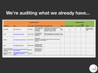 We’re auditing what we already have...
 