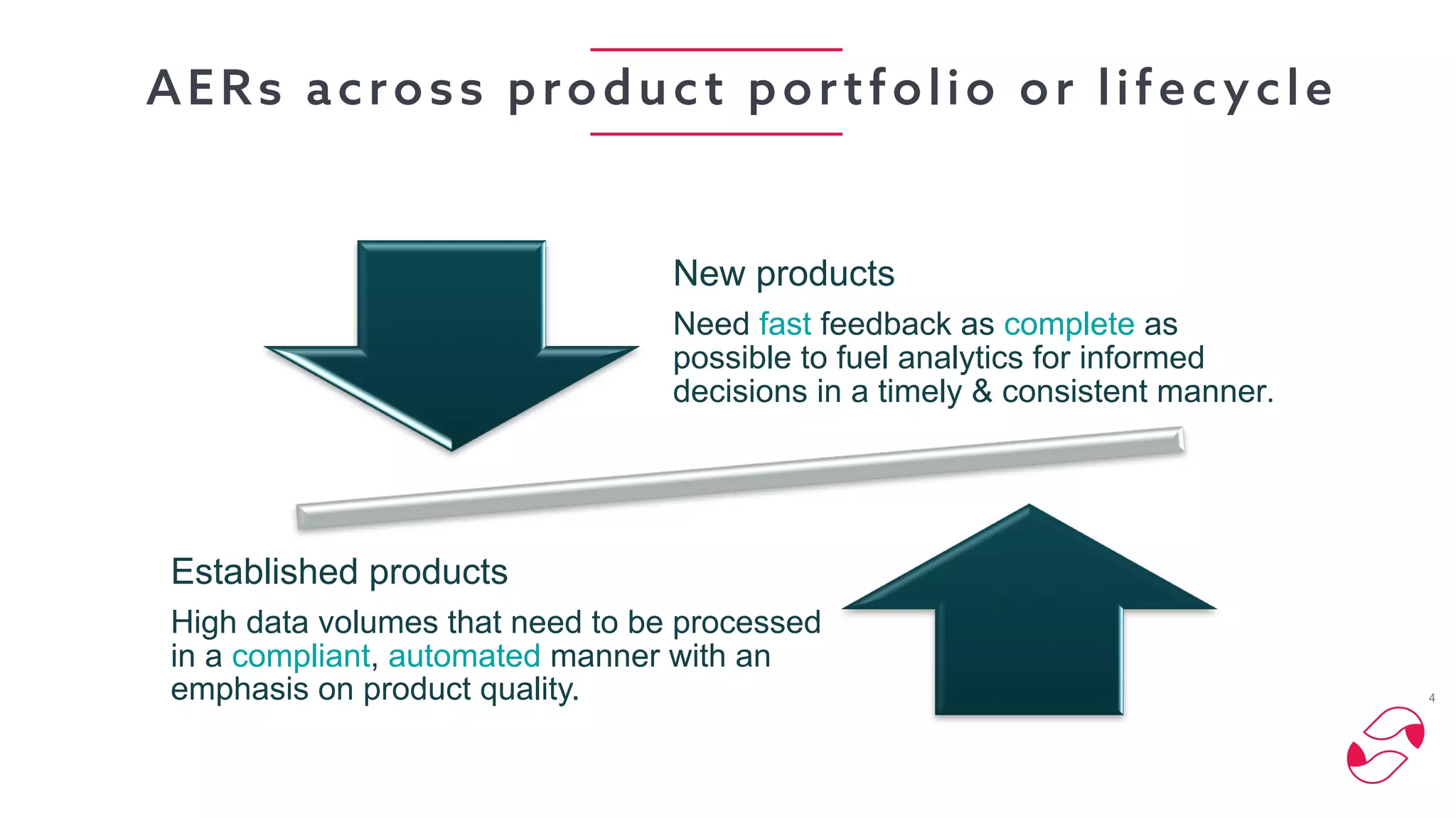 AERs across product portfolio or lifecycle
New products
Need fast feedback as complete as
possible to fuel analytics for informed
decisions in a timely & consistent manner.
Established products
High data volumes that need to be processed
in a compliant, automated manner with an
emphasis on product quality. 4
 