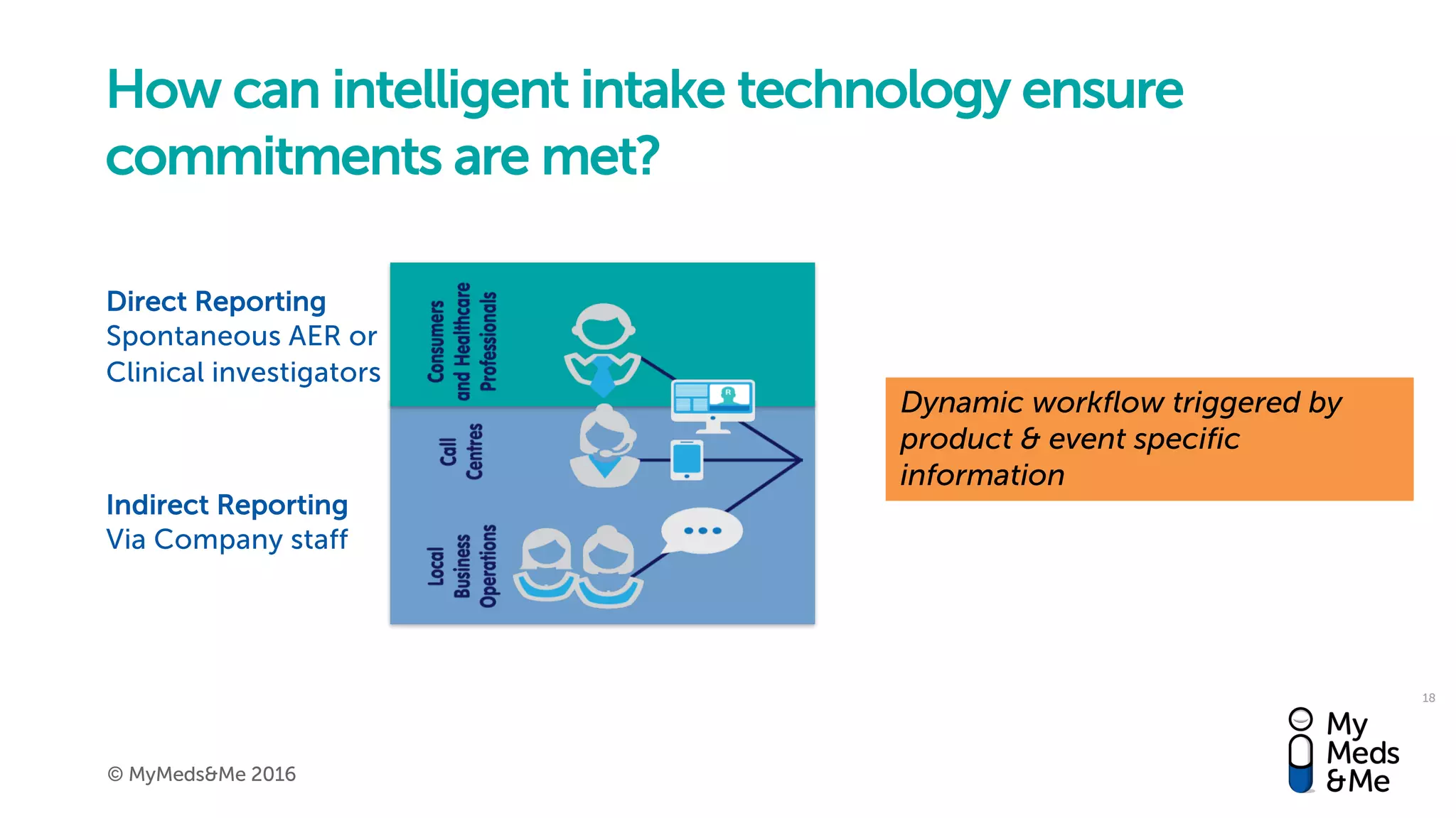 Using risk-based approaches across the product lifecycle to simplify ...