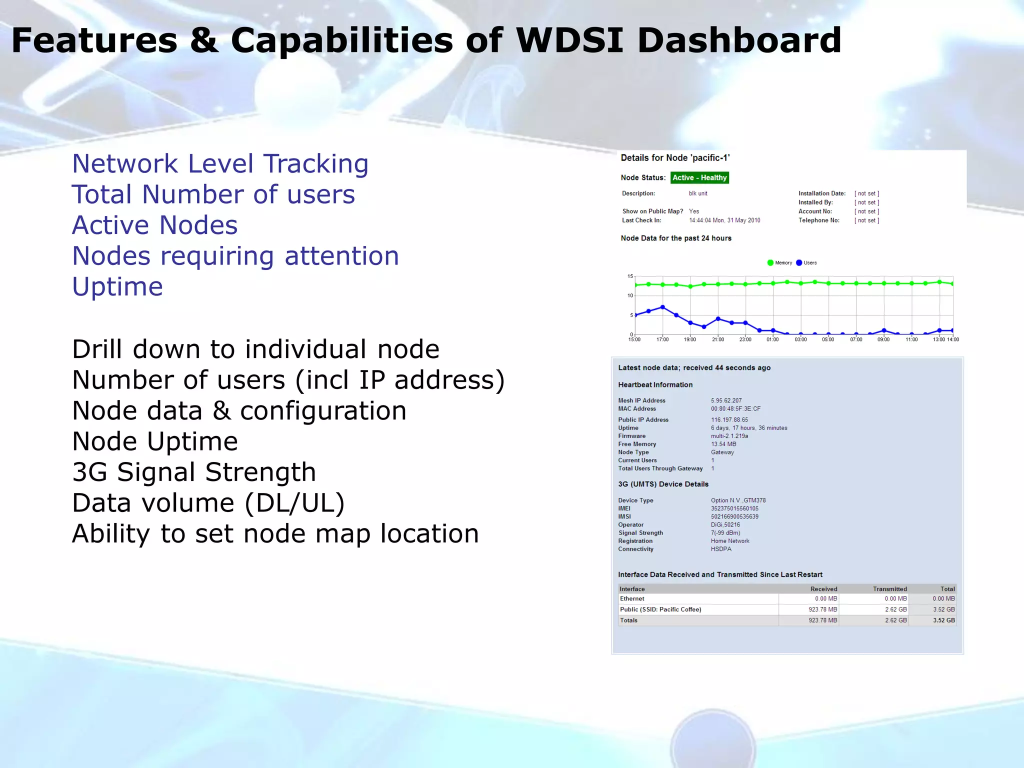 Features & Capabilities of WDSI Dashboard


   Network Level Tracking
   Total Number of users
   Active Nodes
   Nodes requiring attention
   Uptime

   Drill down to individual node
   Number of users (incl IP address)
   Node data & configuration
   Node Uptime
   3G Signal Strength
   Data volume (DL/UL)
   Ability to set node map location
 