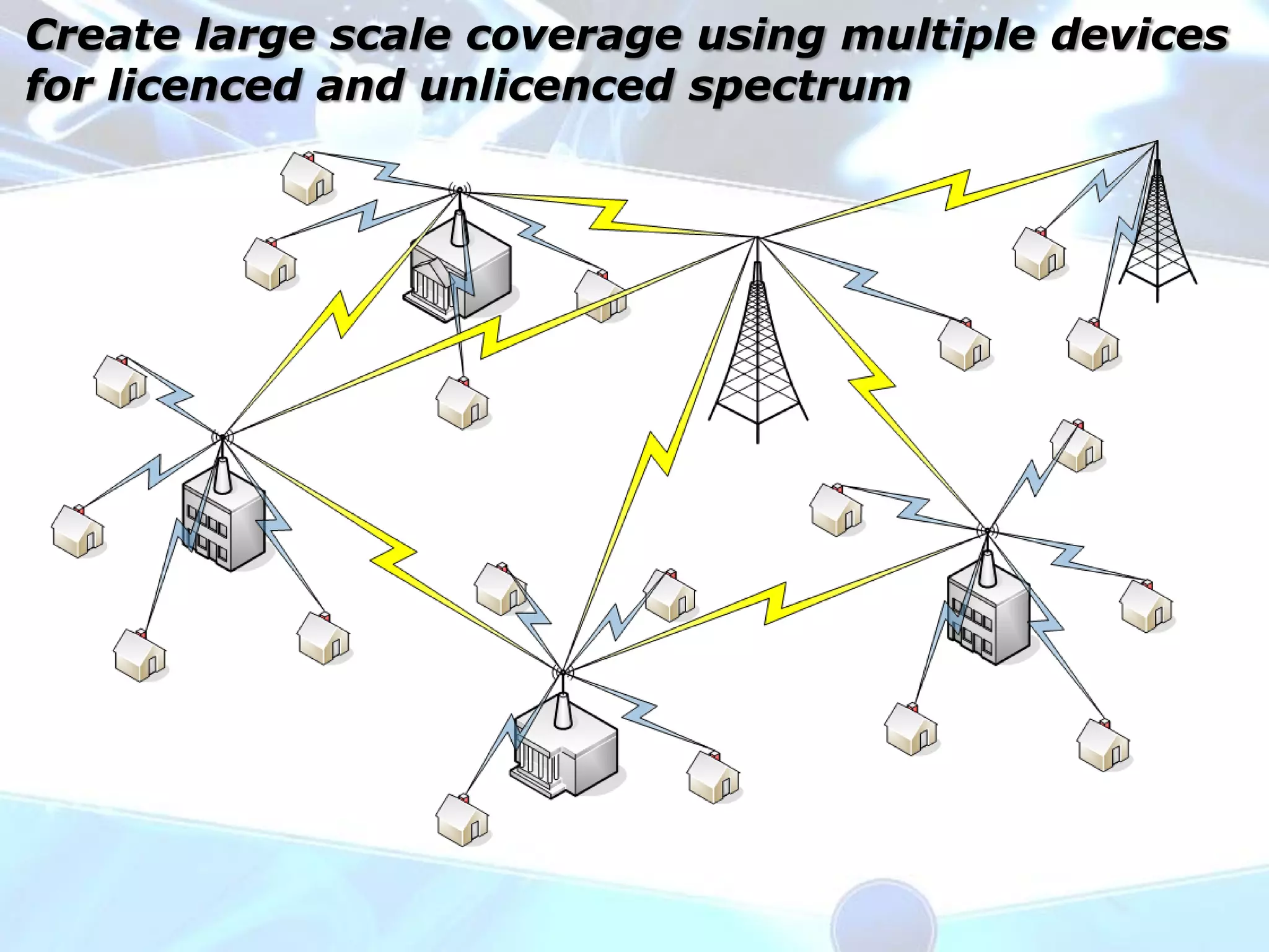 Create large scale coverage using multiple devices
for licenced and unlicenced spectrum
 