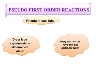 Order is an
experimentally
determined
value.
Every reaction can
have only one
particular order.
 