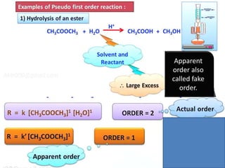 Apparent
order also
called fake
order.
 