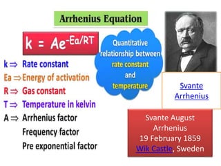 Svante
Arrhenius
Svante August
Arrhenius
19 February 1859
Wik Castle, Sweden
 