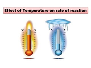 Effect of Temperature on rate of reaction
 
