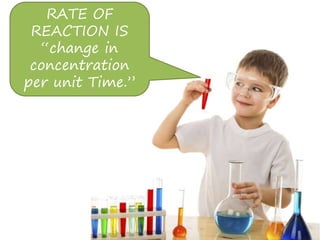 RATE OF
REACTION IS
“change in
concentration
per unit Time.”
 