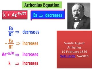 Svante August
Arrhenius
19 February 1859
Wik Castle, Sweden
 