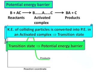 Chemica kinetic 2017
