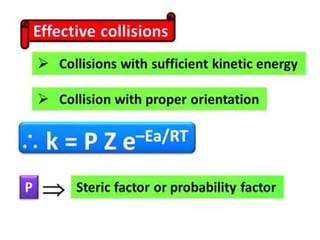 Chemica kinetic 2017