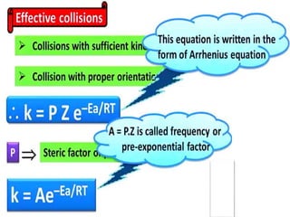 Chemica kinetic 2017