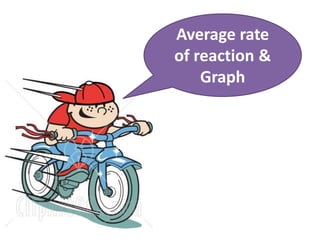 Average rate
of reaction &
Graph
 