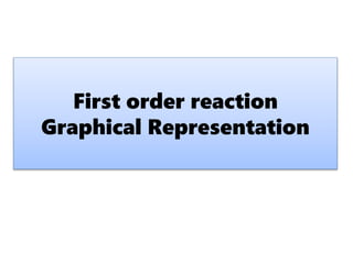 First order reaction
Graphical Representation
 