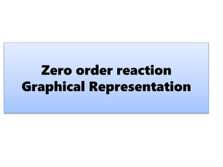 Zero order reaction
Graphical Representation
 