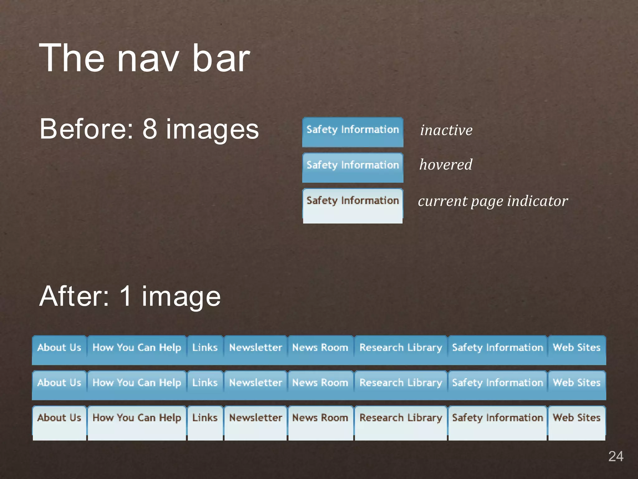 The nav bar Before: 8 images inactive hovered current page indicator After: 1 image 24 