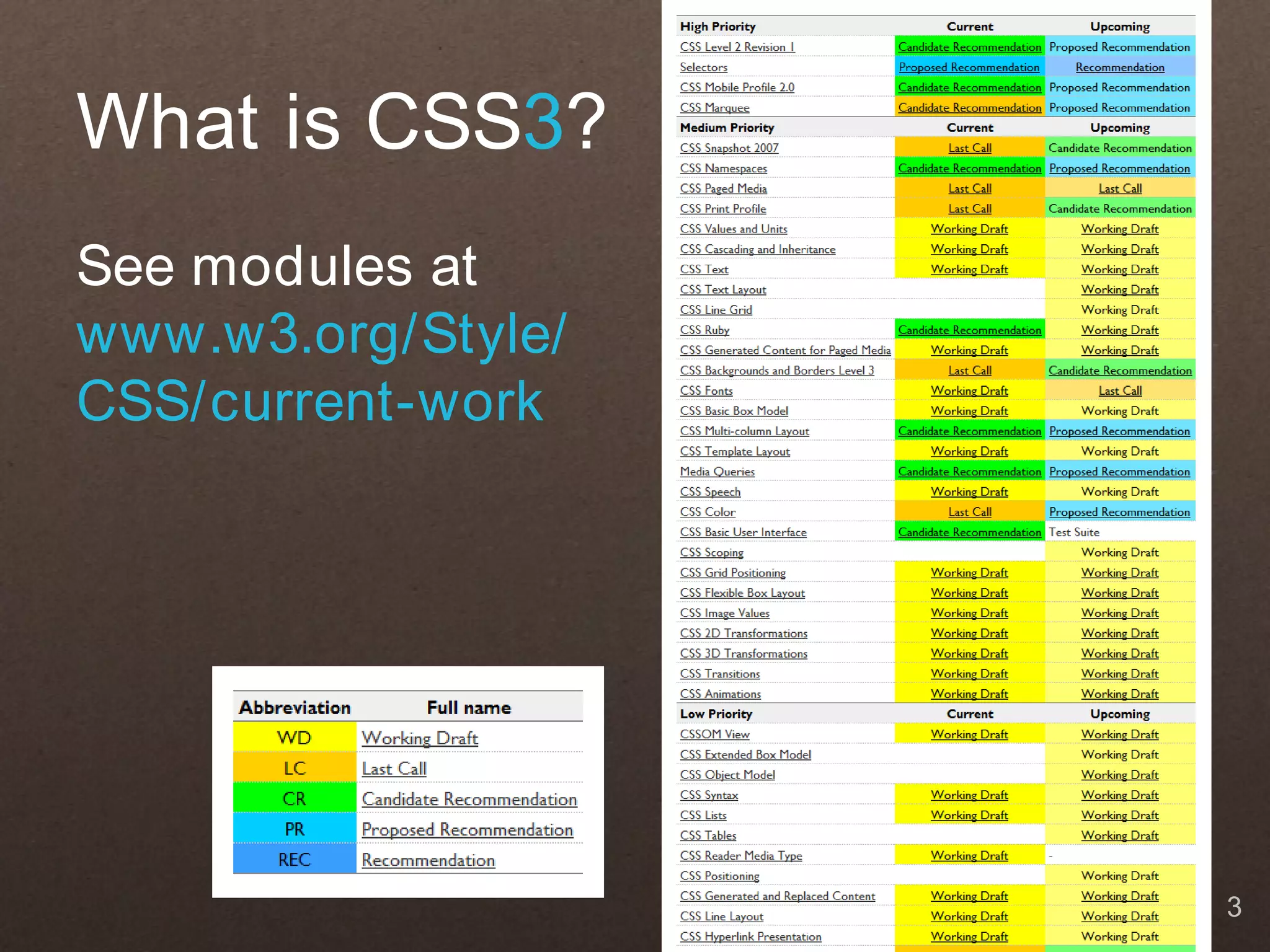 What is CSS3? See modules at www.w3.org/Style/ CSS/current-work 3 