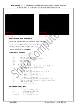 Shiva Computers 101, 1st Floor, Revathi Apartments, Behind Maitrivanam, Ameerpet, Hyderabad.
Tel : 040-66848223 / 23734062 Mobile: +91 99595 62929 www.shivacomputers.net
Page No | 20 B. Anand Kumar : +91 96762 77939
Note: To enter in to default mode press “Esc“ .
Note: to enter in to insert mode press insert button or a on u r keyboard
Note: to enter in to replace mode press insert button again on u r keyboard
Note: Only editing is possible in insert or replace mode.
Command which is used in Linux VI editor
Commands in vi editors
x delete character
nx delete n characters
X delete character before cursor
dw delete word
ndw delete n words
dd delete line
ndd delete n lines
D delete characters from cursor to end of line
r replace character under cursor
cw replace a word
ncw replace n words
C change text from cursor to end of line
o insert blank line below cursor
(ready for insertion)
O insert blank line above cursor
(ready for insertion)
J join succeeding line to current cursor line
nJ join n succeeding lines to current cursor line
u undo last change
U restore current line
MOVING AROUND IN A FILE
w forward word by word
b backward word by word
$ to end of line
0 (zero) to beginning of line
 
