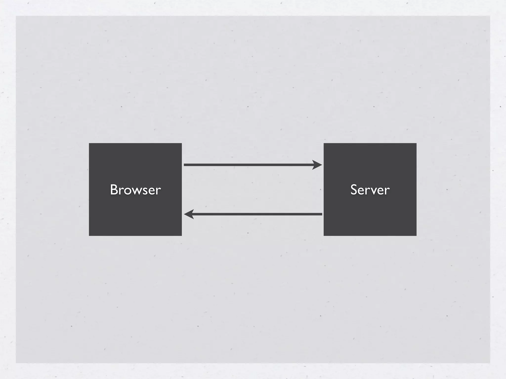 Browser   Server
 
