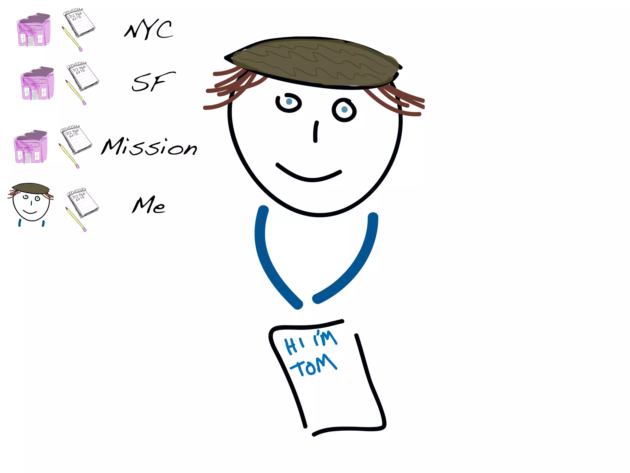 NYC

  SF

Mission

  Me
 