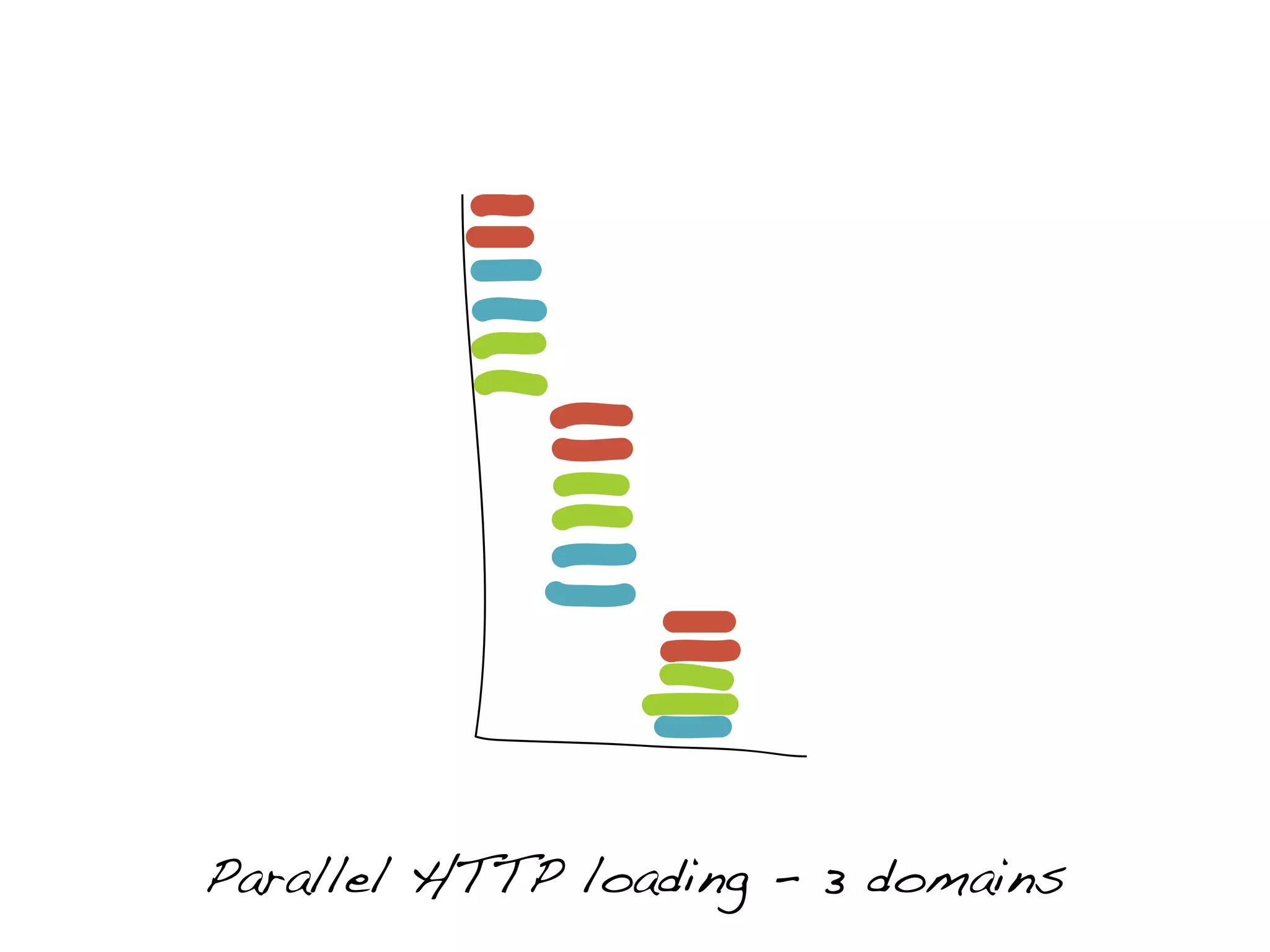 Parallel HTTP loading - 3 domains
 