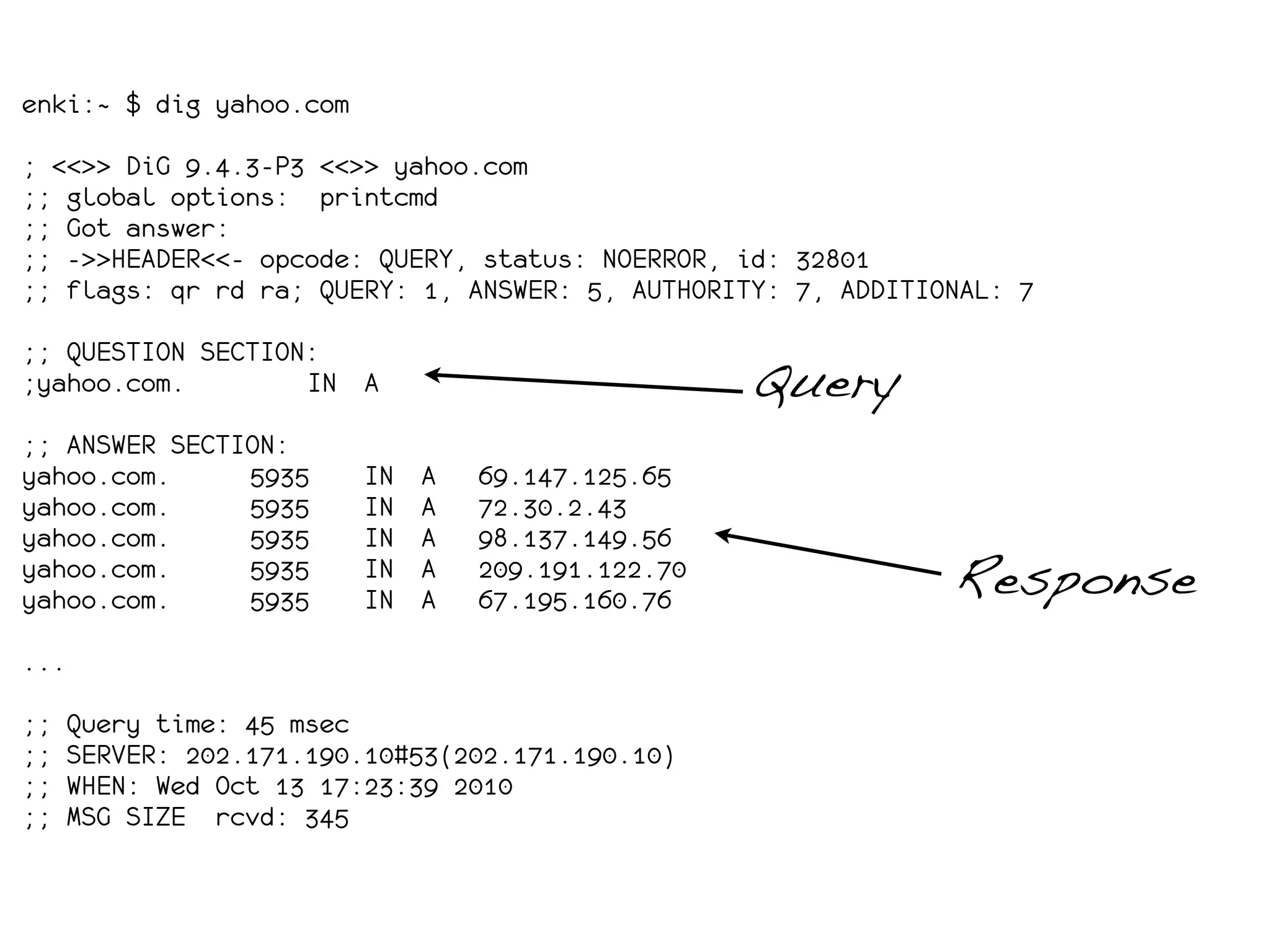 enki:~ $ dig yahoo.com

; <<>> DiG 9.4.3-P3 <<>> yahoo.com
;; global options: printcmd
;; Got answer:
;; ->>HEADER<<- opcode: QUERY, status: NOERROR, id: 32801
;; flags: qr rd ra; QUERY: 1, ANSWER: 5, AUTHORITY: 7, ADDITIONAL: 7

;; QUESTION SECTION:
;yahoo.com.        IN A                            Query
;; ANSWER SECTION:
yahoo.com.     5935      IN   A   69.147.125.65
yahoo.com.     5935      IN   A   72.30.2.43
yahoo.com.     5935      IN   A   98.137.149.56
yahoo.com.
yahoo.com.
               5935
               5935
                         IN
                         IN
                              A
                              A
                                  209.191.122.70
                                  67.195.160.76               Response
...

;;   Query time: 45 msec
;;   SERVER: 202.171.190.10#53(202.171.190.10)
;;   WHEN: Wed Oct 13 17:23:39 2010
;;   MSG SIZE rcvd: 345
 