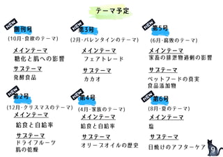 テーマ予定
メインテーマ
サブテーマ
メインテーマ
サブテーマ
メインテーマ
サブテーマ
メインテーマ
サブテーマ
第5号
第4号第2号
糖化と肌への影響
サブテーマ
発酵食品
メインテーマ
給食と自給率
ドライフルーツ
肌の乾燥
フェアトレード
カカオ
給食と自給率
オリーブオイルの歴史
ペットフードの真実
食品添加物
メインテーマ
塩
サブテーマ
創刊号
(10月･食欲のテーマ)
(12月･クリスマスのテーマ)
第3号
(2月･バレンタインのテーマ)
(4月･家族のテーマ)
(6月･腐敗のテーマ)
第6号
(8月･夏のテーマ)
9
家畜の排泄物過剰の影響
日焼けのアフターケア
 