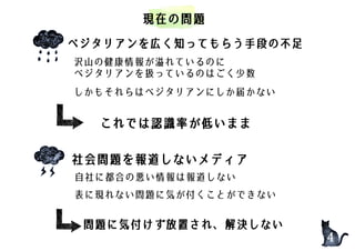 ベジタリアンを広く知ってもらう手段の不足
これでは認識率が低いまま
現在の問題
沢山の健康情報が溢れているのに
ベジタリアンを扱っているのはごく少数
しかもそれらはベジタリアンにしか届かない
社会問題を報道しないメディア
問題に気付けず放置され、解決しない
自社に都合の悪い情報は報道しない
表に現れない問題に気が付くことができない
4
 