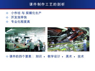 课件制作工艺的剖析 小作坊 与 规模化生产 开发效率快 专业化程度高 课件的四个要素： 知识  +  教学设计  +  美术  +  技术 