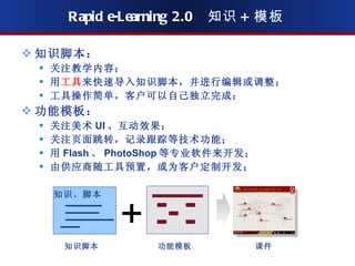 知识脚本： 关注教学内容； 用 工具 来快速导入知识脚本，并进行编辑或调整； 工具操作简单，客户可以自己独立完成； 功能模板： 关注美术 UI 、互动效果； 关注页面跳转，记录跟踪等技术功能； 用 Flash 、 PhotoShop 等专业软件来开发； 由供应商随工具预置，或为客户定制开发； Rapid e-Learning 2.0  知识 + 模板 + 知识脚本 功能模板 课件 知识、脚本 