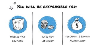 We are Recruiting !!!