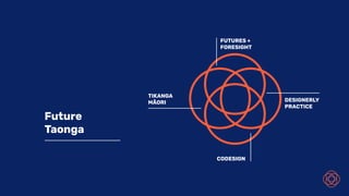 Future
Taonga
FUTURES +
FORESIGHT
CODESIGN
DESIGNERLY
PRACTICE
TIKANGA
MĀORI
 