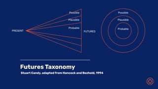 PRESENT
Possible
FUTURES
Probable
Plausible
Possible
Plausible
Futures Taxonomy
Stuart Candy, adapted from Hancock and Bezhold, 1994
Probable
 