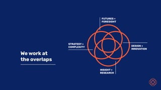 We work at
the overlaps
FUTURES +
FORESIGHT
INSIGHT +
RESEARCH
DESIGN +
INNOVATION
STRATEGY +
COMPLEXITY
 