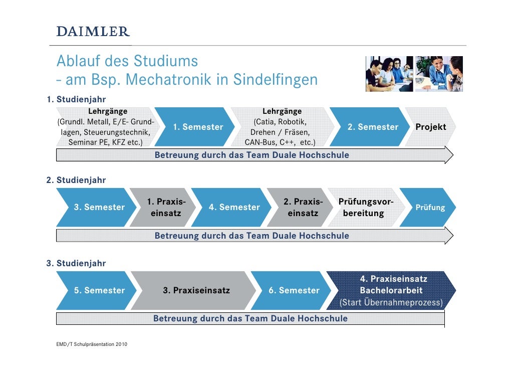 Duales Studium Bei Daimler Marz 10