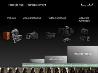  Comment s’approprier les nouvelles technologies ?(au regard de la digitalisation de nos vies, de la prolifération des « mondes parallèles »)- Est-ce que notre rapport aux images change ?(brouillage des rôles de créateur, producteur, spectateur;liens multiples et variables face à l’image) 