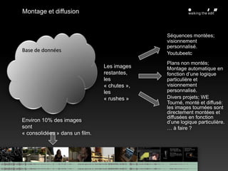 Projection – les écransCinémaHome cinémaOrdinateursMobilesEcrans publicsQuelques questions: Est-il possible de passer le même film sur tous les écrans ?