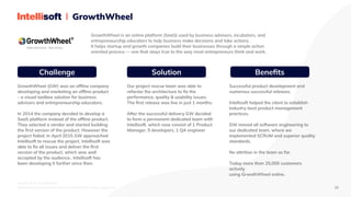 IntelliSoft © Confidential. 

Distribution is prohibited without IntelliSoft written approval. 10
GrowthWheel
GrowthWheel is an online platform (SaaS) used by business advisors, incubators, and

entrepreneurship educators to help business make decisions and take actions.

It helps startup and growth companies build their businesses through a simple action

oriented process — one that stays true to the way most entrepreneurs think and work.
Challenge
GrowthWheel (GW) was an offline company

developing and marketing an offline product
-
a visual toolbox solution for business
advisors
and entrepreneurship educators.



In 2014 the company decided to develop a

SaaS platform instead of the offline product.

They selected a vendor and started building

the first version of the product. However the

project failed. In April 2015 GW approached

Intellisoft to rescue the project. Intellisoft was

able to fix all issues and deliver the first

version of the product, which was well

accepted by the audience.. Intellisoft has
been
developing it further since then.
Solution
Our project rescue team was able to
refactor
the architecture to fix the
performance, quality
& usability issues.
The first release was live in
just 1 months.



After the successful delivery GW decided
to
form a permanent dedicated team with

Intellisoft, which now consist of 1 Product

Manager, 5 developers, 1 QA engineer
Successful product development and

numerous successful releases.



Intellisoft helped the client to establish

industry-best product management
practices.


GW moved all software engineering to
our
dedicated team, where we
implemented
SCRUM and superior quality
standards.



No attrition in the team so far.



Today more than 25,000 customers
actively

using GrwothWheel online.
Benefits
 