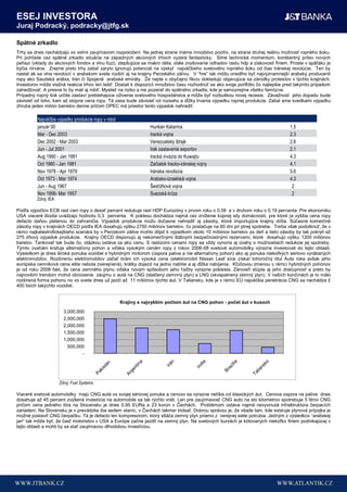 ESEJ INVESTORA
Juraj Podracký, podracky@jtfg.sk

Spätné zrkadlo
Trhy sa dnes nachádzajú vo veľmi zaujímavom rozpoložení. Na jednej strane máme množstvo pozitív, na strane druhej reálnu možnosť ropného šoku.
Pri pohľade cez spätné zrkadlo situácia na západných akciových trhoch vyzerá fantasticky. Silné technické momentum, konštantný prílev nových
peňazí (vklady do akciových fondov a vlnu fúzi), zlepšujúce sa makro dáta, stále zvyšovanie odhadov rastu hdp a ziskovosti firiem. Proste v späťáku je
býčia nirvána. Zrejme preto trhy zatiaľ zaryto ignorujú potenciál na výskyt najväčšieho svetového ropného šoku od čias Iránskej revolúcie. Ten by
nastal ak sa vlna revolúcií v arabskom svete rozšíri aj na krajiny Perzského zálivu. V “hre” tak môžu onedlho byť najvýznamnejší arabský producenti
ropy ako Saudská arábia, Irán či Spojené arabské emiráty. Že nejde o obyčajnú fikciu dokladujú objavujúce sa zárodky protestov v týchto krajinách.
Investorov môže vlažná reakcia trhov len tešiť. Dostali k dispozícii množstvo času rozhodnúť sa ako svoje portfólio čo najlepšie pred takýmto prípadom
zahedžovať. A presne to by mali aj robiť. Myslieť na riziko a nie pozerať do spätného zrkadla, kde je samozrejme všetko famózne.
Prípadný ropný šok určite zastaví prebiehajúce oživenie svetového hospodárstva a môže byť rozbuškou novej recesie. Závažnosť jeho dopadu bude
závisieť od toho, kam až stúpne cena ropy. Tá zasa bude závisieť od rozsahu a dĺžky trvania výpadku ropnej produkcie. Zatial sme svedkami výpadku
zhruba jeden milión barrelov denne pričom OPEC má priestor tento výpadok nahradiť.

          Najväčšie výpadky produkcie ropy v mbd
          január 00                                            Hurikán Katarína                                                   1.5
          Mar - Dec 2003                                       Iracká vojna                                                       2.3
          Dec 2002 - Mar 2003                                  Venezuelský štrajk                                                 2.6
          Jun - Jul 2001                                       Irak zastavenie exportov                                           2.1
          Aug 1990 - Jan 1991                                  Iracká invázia do Kuwajtu                                          4.3
          Oct 1980 - Jan 1981                                  Začiatok Iracko-iránskej vojny                                     4.1
          Nov 1978 - Apr 1979                                  Iránska revolúcia                                                  5.6
          Oct 1973 - Mar 1974                                  Arabsko-izraelská vojna                                            4.3
          Jun - Aug 1967                                       Šesťdňová vojna                                                     2
          Nov 1956- Mar 1957                                   Suezská kríza                                                       2
         Zdroj: IEA

Podľa výpočtov ECB rast cien ropy o desať percent redukuje rast HDP Eurozóny v prvom roku o 0,08 a v druhom roku o 0,19 percenta. Pre ekonomiku
USA viaceré štúdia uvádzajú hodnotu 0,3 percenta. K poklesu dochádza najmä cez zníženie kúpnej sily domácností, pre ktoré je vyššia cena ropy
defacto daňou platenou do zahraničia. Výpadok produkcie možu dočasne nahradiť aj zásoby, ktoré importujúce krajiny držia. Súčasné komerčné
zásoby ropy v krajinách OECD podľa IEA dosahujú výšku 2750 miliónov barrelov, čo postačuje na 60 dní pri plnej spotrebe. Treba však podotknúť, že v
rámci najkatastrofickejšíeho scenára by v Perzskom zálive mohlo dôjsť k výpadkom okolo 10 miliónov barrelov za deň a tieto zásoby by tak pokryli až
275 dňový výpadok produkcie. Krajiny OECD disponujú aj nekomerčnými štátnymi bezpečnostnými rezervami, ktoré dosahujú výšku 1200 miliónov
barelov. Tankovať tak bude čo, otázkou ostáva za akú cenu. S rastúcimi cenami ropy sa vždy vynoria aj úvahy o možnostiach redukcie jej spotreby.
Týmto úvahám kraľuje alternatívny pohon a vďaka vysokým cenám ropy z rokov 2006-08 svetové automobilky výrazne investovali do tejto oblasti.
Výsledkom je dnes široká ponuka vozidiel s hybridným motorom (úspora paliva a nie alternatívny pohon) ako aj ponuka niekoľkých sériovo vyrábaných
elektromobilov. Rozšíreniu elektromobilov zaťiaľ bráni ich vysoká cena (elektromobil Nissan Leaf síce získal tohoročný titul Auta roka avšak jeho
európska cenníková cena ešte nebola zverejnená), krátky dojazd na jedno nabitie a aj dĺžka nabíjania. Kľúčovou zmenou v rámci hybridných pohonov
je od roku 2008 fakt, že cena zemného plynu vďaka novým spôsobom jeho ťažby výrazne poklesla. Zároveň stúpla aj jeho dostupnosť a preto by
najnovším trendom mohol obnovenie záujmu o autá na CNG (stalčený zemnný plyn) a LNG (skvapalnený zemný plyn). V naších končinách je to málo
rozšírená forma pohonu no vo svete dnes už jazdí až 11 miliónov týchto áut. V Taliansku, kde je v rámci EÚ najväčšia penetrácia CNG sa nachádza ž
400 tisích takýchto vozidiel.


                                                   Krajiny s najvyšším počtom áut na CNG pohon - počet áut v kusoch

                        3,000,000
                        2,500,000
                        2,000,000
                        1,500,000
                        1,000,000
                          500,000
                                -




                      Zdroj: Fuel Systems

Viaceré svetové automobilky majú CNG autá vo svojej sériovej ponuke a cenovo sa výrazne nelíšia od klasických áut. Cenova úspora na palive dnes
dosahuje až 45 percent zvýšená investícia na automobile sa tak rýchlo vráti. Len pre zaujímavosť CNG auto na sto kilometrov spotrebuje 5 litrov CNG
pričom cena jedného litra na Slocensku je dnes 0,95 EURa a 23 korún v Čechách. Problémom ostáva najmä nevyvinutá infraštruktúra čerpacích
zariadení. Na Slovensku je v prevádzke iba sedem staníc, v Čechách takmer tridsať. Dobrou správou je, že všade tam, kde existuje plynová prípojka je
možné postaviť CNG čerpačku. Tá je defacto len kompresorom, ktorý stláča zemný plyn priamo z verejnej siete potrubia. Jedným z výsledkov “arabskej
jari” tak môže byť, že časť motoristov v USA a Európe začne jazdiť na zemný plyn. Na svetových burzách je kótovaných niekoľko firiem podnikajúcej v
tejto oblasti a mohli by sa stať zaujímavou dlhodobou investíciou.
 