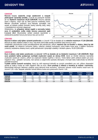 DEVIZOVÝ TRH

                                                                 USD                  Koruna                     EUR
CZK/EUR                                                          17.0                                            23.7
Koruna k euru zastavila svoje oslabování a naopak
překvapivě výrazněji posílila. Z 24,50 se postupně dostala
až na 3týdenní maximum 24,25 CZK/EUR. Koruna udávala                                                             24.0

trend v regionu, když výš se také posunul maďarský forint.       17.4

Měnám pomáhalo posilující euro. Naopak pomalejší růst
sazeb ve výhledu polské centrální banky utlumily zloty, který                                                    24.3

v mezitýdenním srovnání stagnoval.
                                                                 17.8
Očekáváme, že případný nárůst napětí a nervozity kolem                                                           24.6
eura či arabského světa můţe korunu posunout zpět
                                                                                                   USD
k úrovni 24,5. Dlouhodobý výhled zůstává nezměněn a                                                EUR
očekáváme posílení koruny do konce roku až na 23,8.              18.2                                             24.9
                                                                     4/02     11/02    18/02      25/02       4/03

CZK/USD
Koruna k dolaru celý týden výrazně posilovala a z úrovně 17,8 se dostala až na měsíční maximum 17,30 CZK/USD.
Klíčové se stalo oslabení dolaru k euru, kdy tento trend dále posílily souběžné zisky koruny k euru.
Volatilnější obchodování bude pravděpodobně dál pokračovat, přitom nazrává čas na korekci u dolaru, který by tak
mohl posílit. Ve středním horizontu (týdny, měsíce) zůstává rozhodující vývoj kolem krize eura. V delším horizontu
(měsíce) nečekáme zřetelný trend, spíše pokračování výraznější volatility v širokém pásmu 16-20 CZK/USD.

USD/EUR
Euro k dolaru celý týden posilovalo a z úrovně 1,375 se dostalo aţ na 4měsíční maximum 1,40 USD/EUR. Růst
eura poslední týdny podporuje rychlejší zvyšování sazeb ze strany ECB, která ve čtvrtek dokonce naznačila
zvyšování sazeb již v dubnu, přitom se zvyšování čekalo nejdříve v červnu. Tento faktor zatím překryl ostatní pro euro
negativní vlivy – globální nervozita, růst výnosů a vzájemného spreadu dluhopisů v Evropě nebo malá shoda na reformě
pravidel eurozóny.
V pátek začíná summit eurozóny, který by měl napomoci dohodě na nových pravidlech pro unii, přitom dosavadní
shoda je malá a může se vrátit negativní tlak na euro. Euro posiluje 2 měsíce a korekce je moţná i technicky.
Dlouhodobě klíčovým faktorem zůstává vývoj dluhové krize eurozóny. Vyhrocení situace může snadno srazit euro na
úrovně 1,25 i níže. Naopak uklidnění tohoto faktoru bude euro posouvat k hranici 1,40.

Směnné kurzy           Zavírací    Týden   3 měsíce   Začátek      Rok      Roční     Roční     Forward     Forward
                       hodnota      (%)       (%)     roku (%)     (%)       min       max      1 měsíc     6 měsíců
CZK/EUR                 24.29        0.7      2.7        3.5       6.2       24.0      26.2       24.3        24.3
CZK/USD                 17.36        2.4     10.7        9.0       9.4       17.3      21.8       17.4        17.4
CZK/GBP                 28.25        1.5      5.9        3.3       1.1       27.6      31.9       28.3        28.3
USD/EUR                 1.399       -1.7     -7.2       -5.0       -2.9      1.19      1.42       1.40        1.39
 